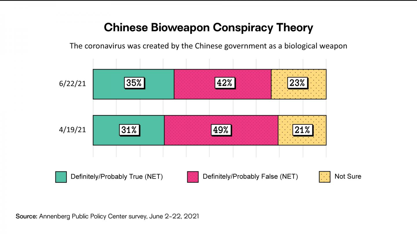 Chinese bioweapon conspiracy theory