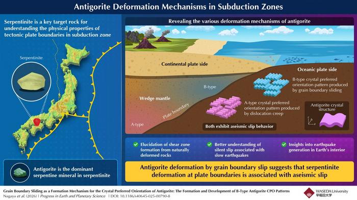 Deformation Mechanisms of Antigorite