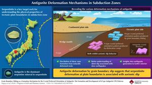 Deformation Mechanisms of Antigorite