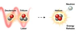 Schematic of laser-assisted Deuterium-Tritium fusion