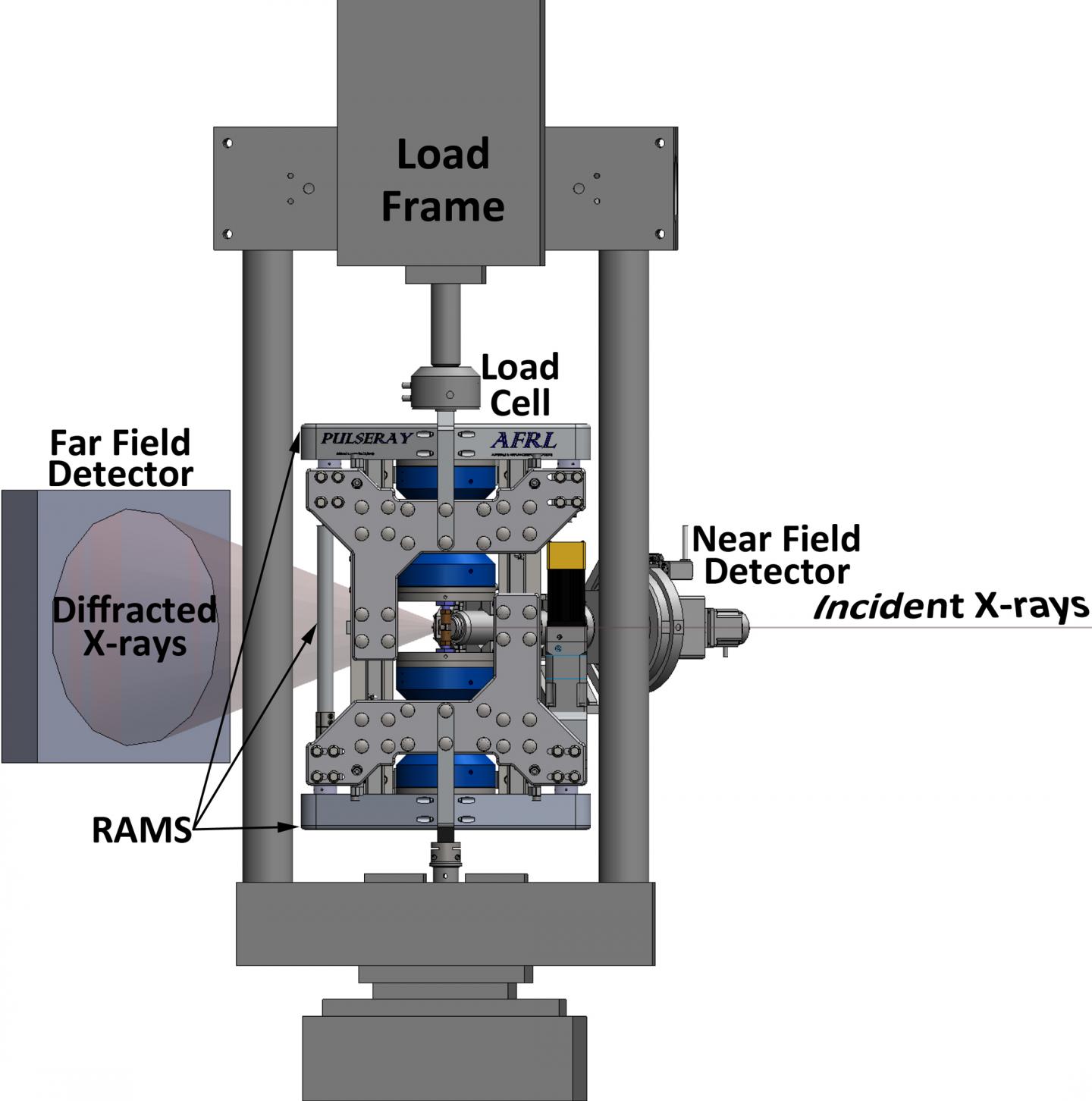 High-Energy Diffraction Microscopy Experiments