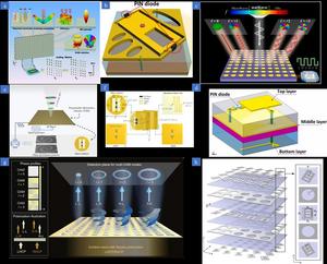 Applications of metasurfaces for OAM wireless communication