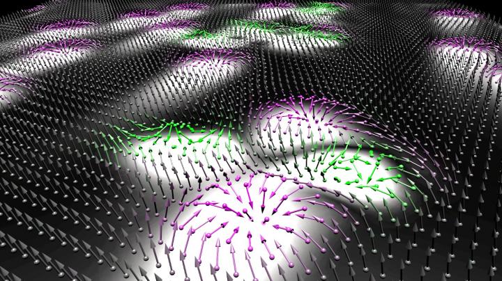 Antiskyrmions
