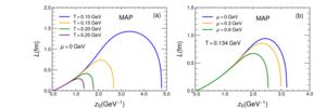 The heavy quark–antiquark pair separation is shown as a function of temperature at fixed chemical potential and as a function of chemical potential at fixed temperature