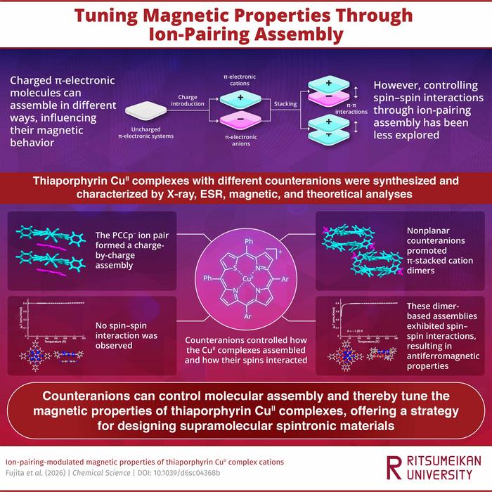 Tuning Magnetic Properties Through Ion-Pairing Assembly