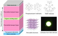 Thick OLED Structure