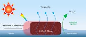 Schematic of the robotic solar‑driven interfacial water purification