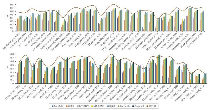 Fig.2. Performance demonstration of the proposed framework