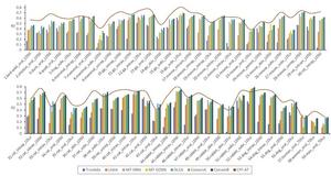 Fig.2. Performance demonstration of the proposed framework