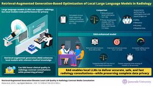 Retrieval-Augmented Generation-Based Optimization of Local Large Language Models in Radiology