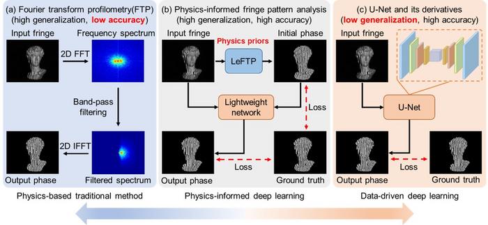 FIG 1