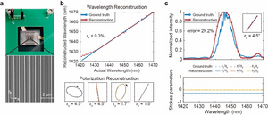 Experimental spectropolarimetric reconstruction results.