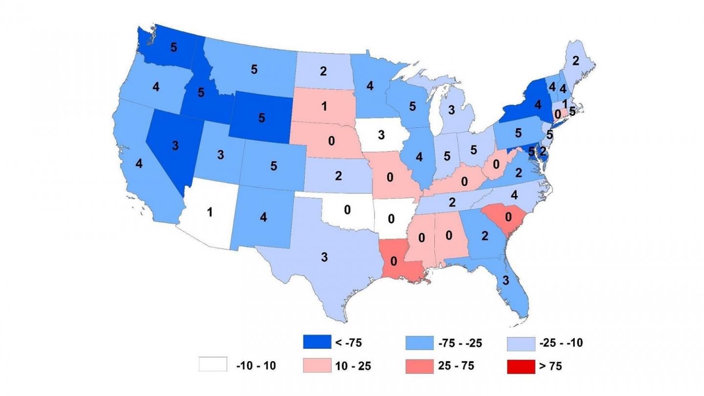 Winners and Losers in Water Conservation
