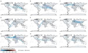 Investment flows as mapped in the study