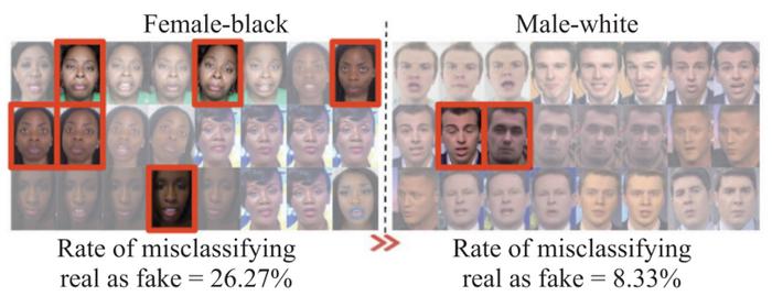 Fairness challenges in DeepFake detection.