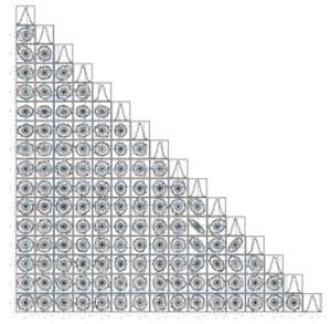 Figure 4: The corner plots show the two-dimensional posterior distribution between different parameters. The blue lines show the injected values of parameters in simulated data.