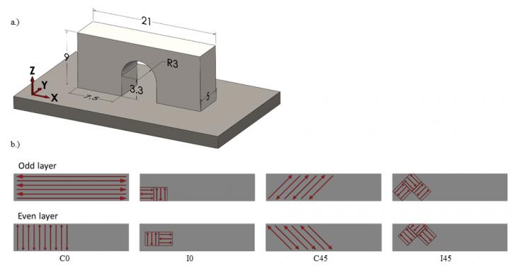 3D printing patterns