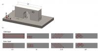 3D printing patterns