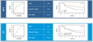 Metabolic tumor volume in patients with large B-cell lymphoma undergoing CAR T-cell therapy.