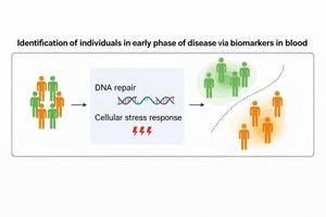 Identification of individuals in early disease stages via blood-based biomarkers