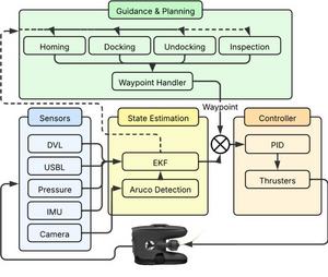Schematic representation
