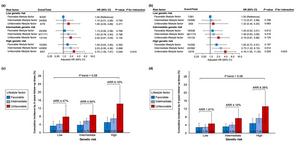 The joint associations of genetic risk and lifestyle with the risk of upper gastrointestinal cancer.