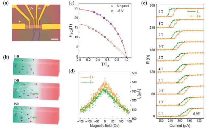 A General Framework Proposed for Time-reversal Symmetric Superconducting Diode Effect