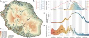 Illustration 2: analysis of the factors having impacted the course of the massive 2024-2025 chikungunya virus epidemic on Réunion island.