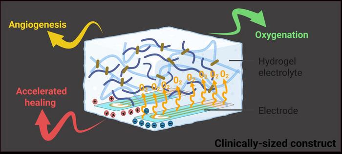 Self-oxygenating technology
