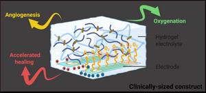 Self-oxygenating technology