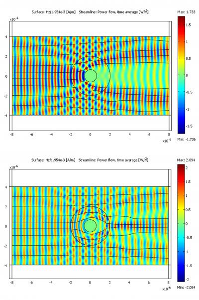 'Optical Cloaking' Device
