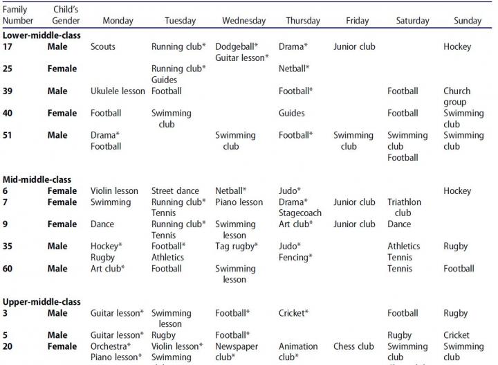 Extracurricular Activity Schedule