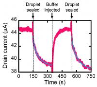 Microdroplet