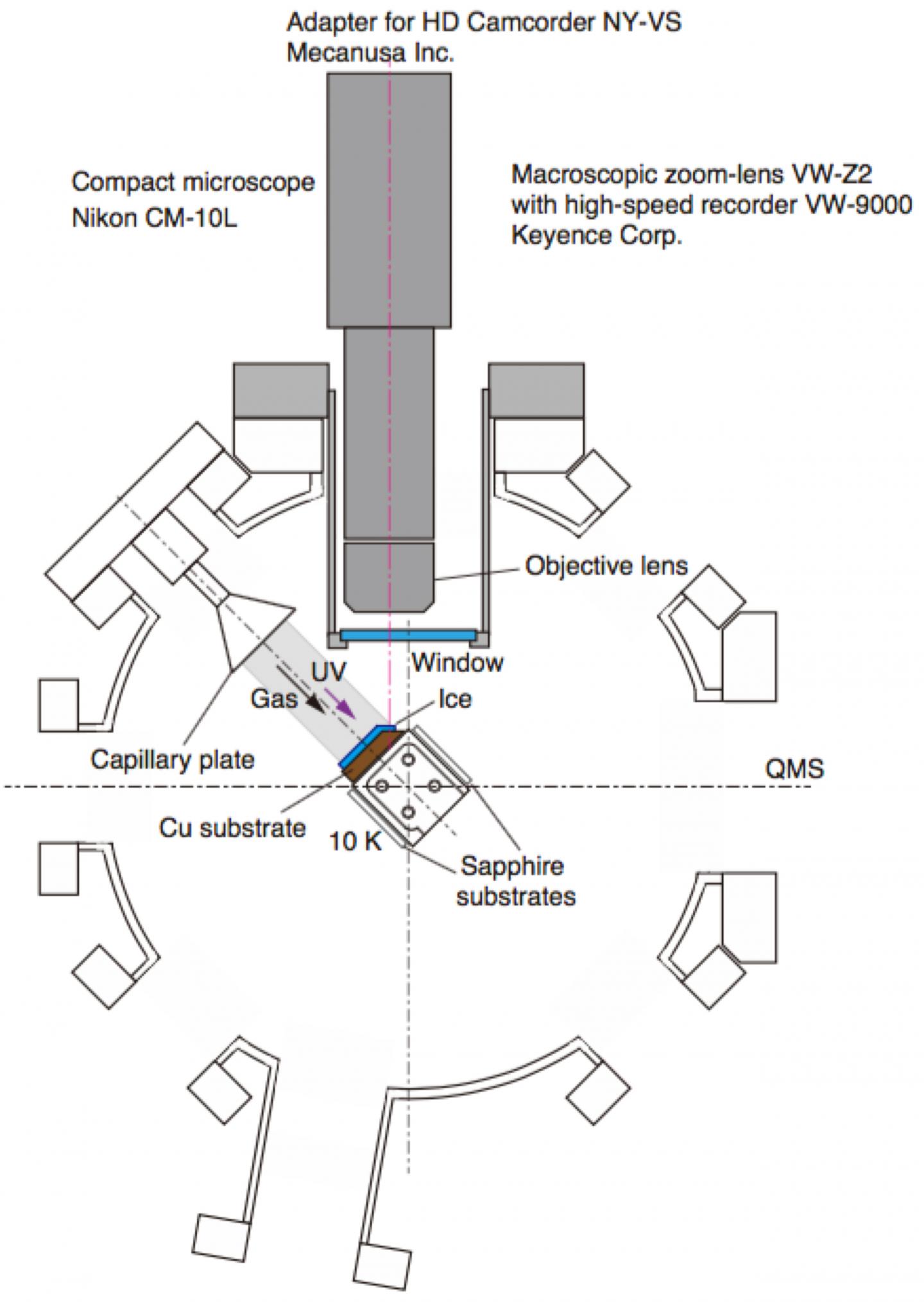 Ultraviolet Rays May Make Ice in Space Bubble Like a Liquid (3 of 3)