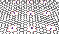 Logic Operations with Graphene