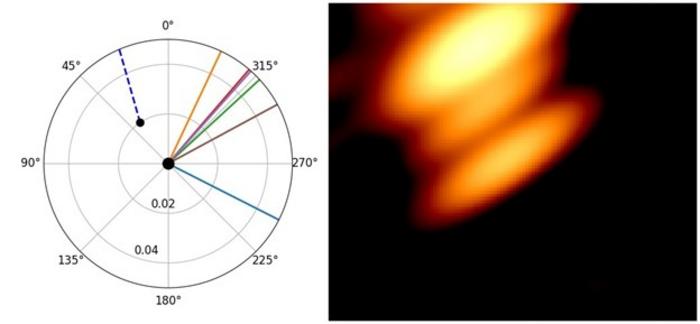 Two black holes at quasar OJ287