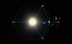 Ariel will be placed in orbit around the Lagrange Point 2