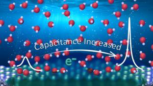 When Electrons "Jump" into Water: The Secret Behind High Electrode Capacities