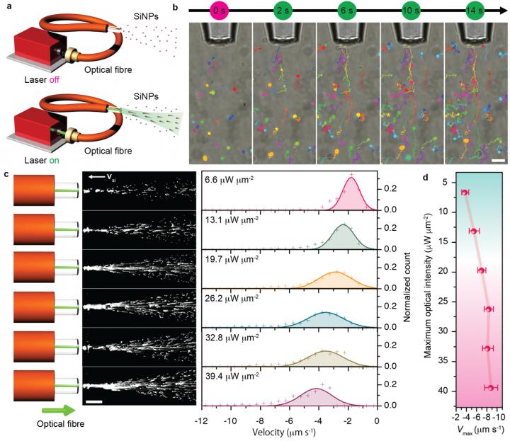 Long-Distance Opto-Thermoelectric Pulling and Trapping