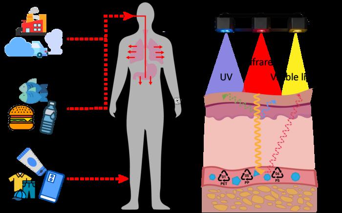 Figure: how the device works.