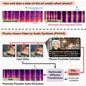 KAIST Develops AI Technology That Automatically Generates Sounds as If a “Jurassic Park” Dinosaur Were Actually Walking Toward You​