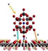 Graphic of Sample Binding to Graphene Oxide Hook