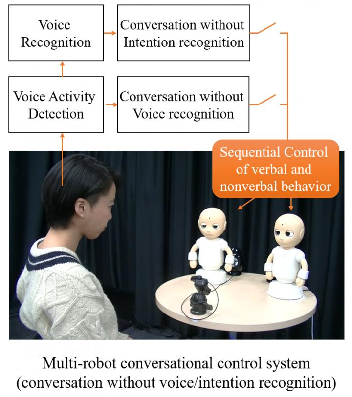 Humanoid 'CommU'