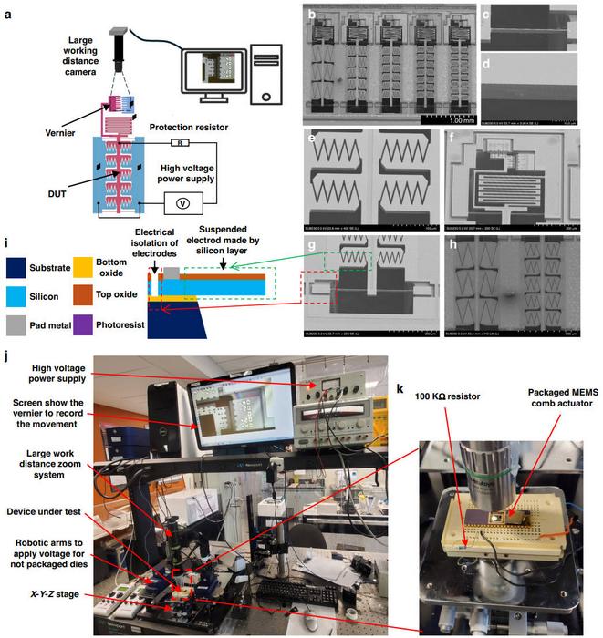 Experimental Setup and SEM Characterization of MEMS Triangular Comb Drive Actuators.