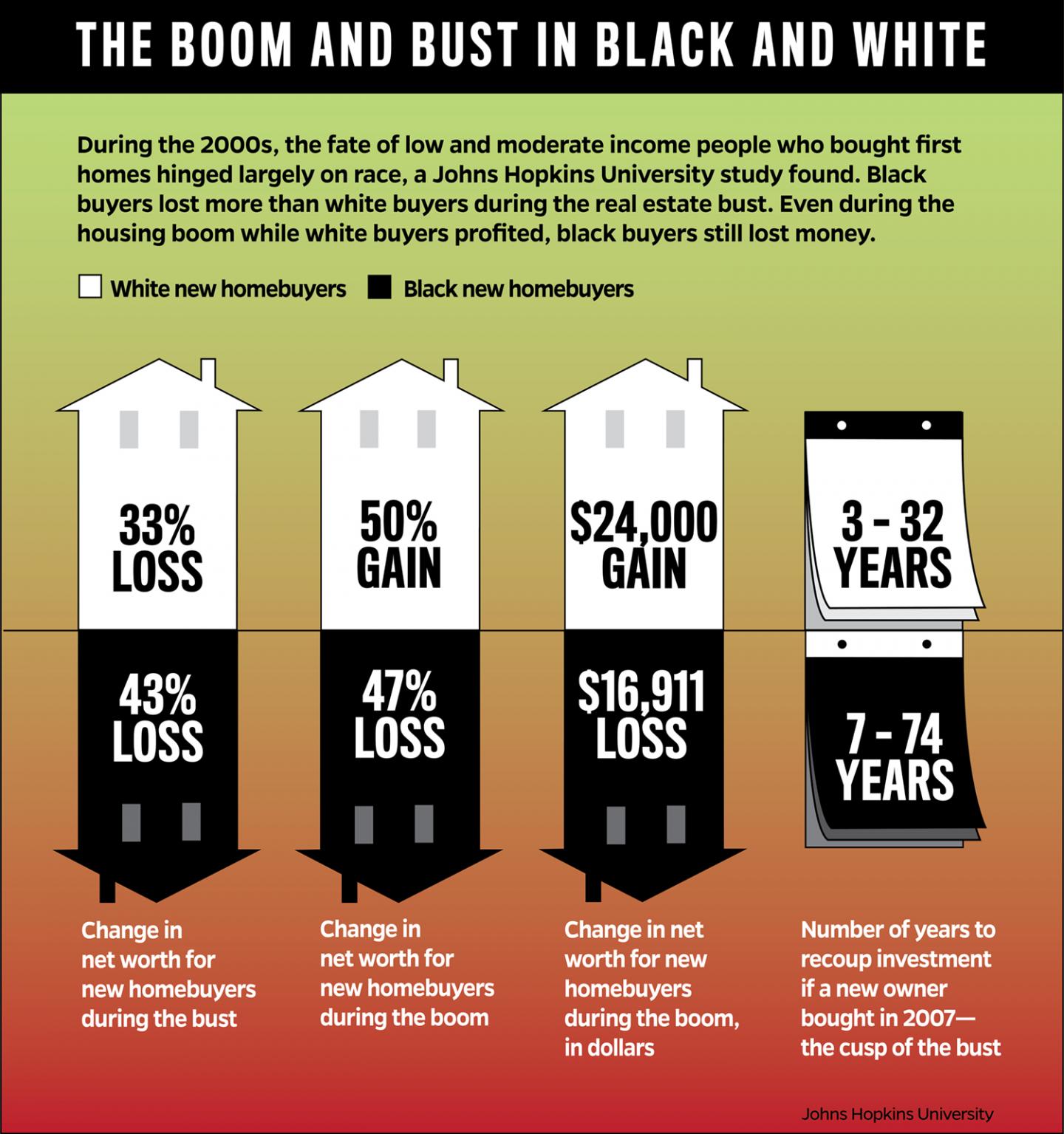 Race Housing