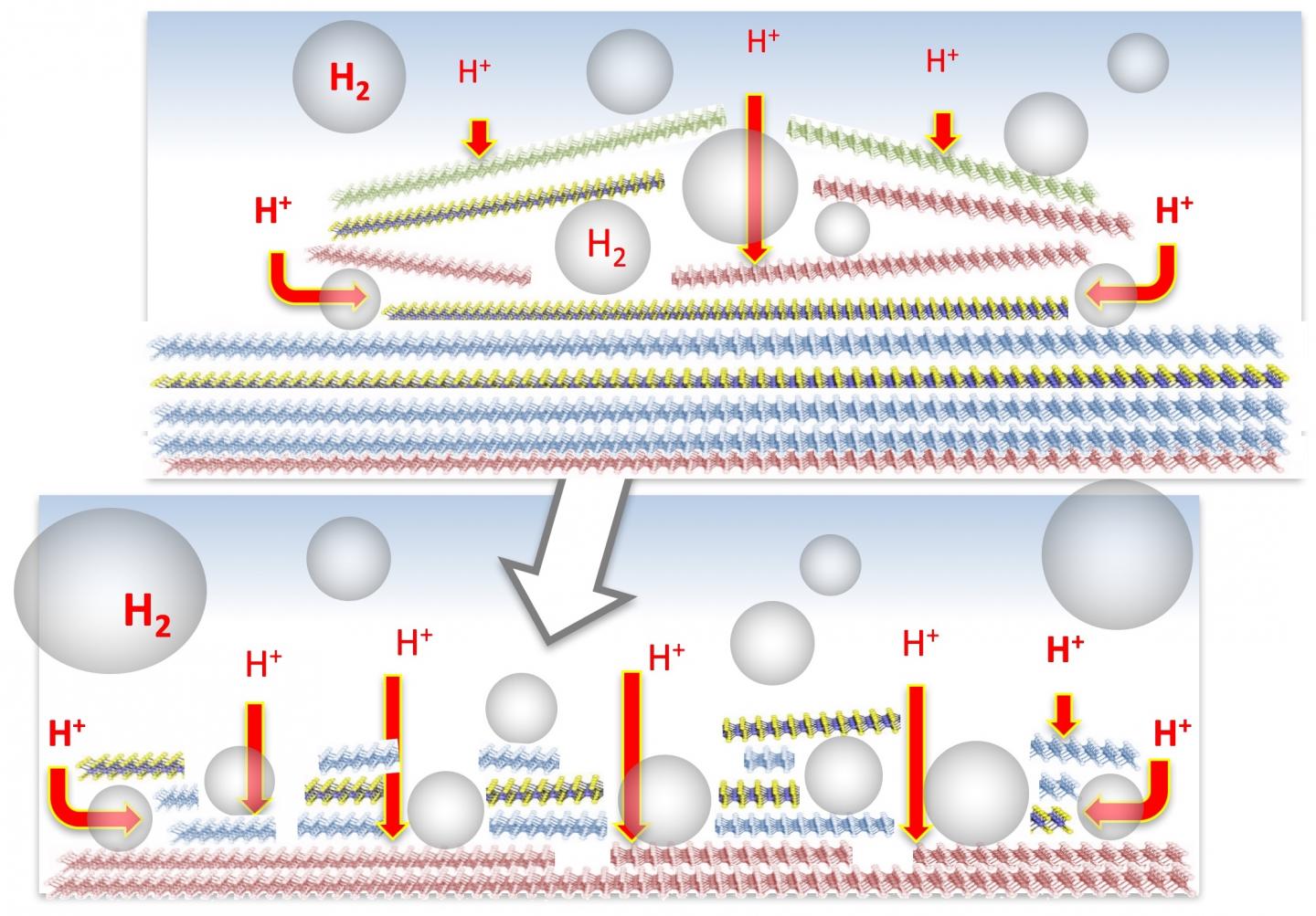 Hydrogen (1 of 2)