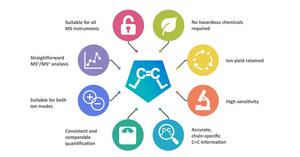 benefits of LC=CL computational method