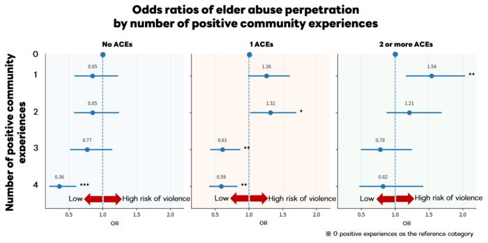 Positive experiences can help break the cycle of abuse