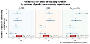 Positive experiences can help break the cycle of abuse