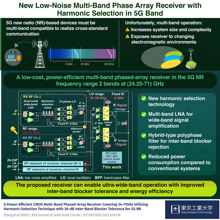 Research Overview